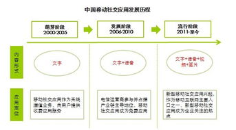 熟人社交穩(wěn)固基本盤，多維化社交引領(lǐng)新風(fēng)向——艾瑞咨詢視角下的移動社交發(fā)展與旅游策劃啟示